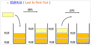 1381. 设计一个支持增量操作的栈